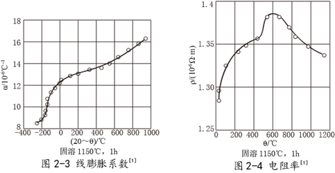 NS3306ʴϽ2